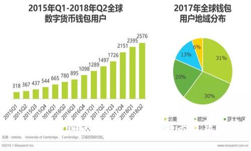 虚拟币支付密码错误怎么办？详解解决方法与预防机制