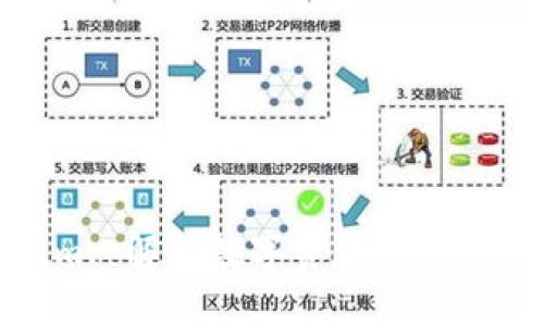 Tokenim: 解锁数字资产新机遇的未来