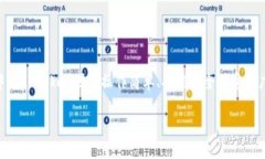 IM Token钱包使用指南随着数字货币的迅速发展，越