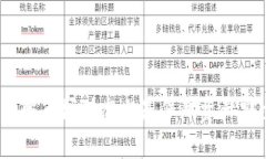    使用手机注册 Tokenim 冷钱包的潜在风险与应对