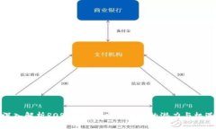 深入解析ROS币：未来虚拟货币的潜力与机遇