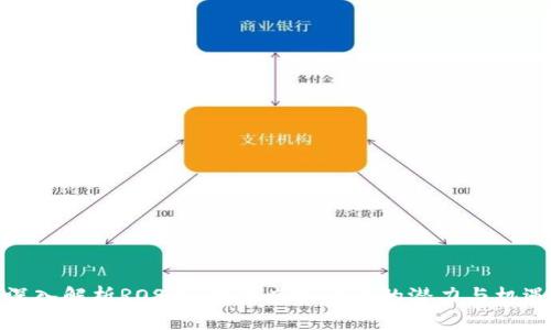 深入解析ROS币：未来虚拟货币的潜力与机遇