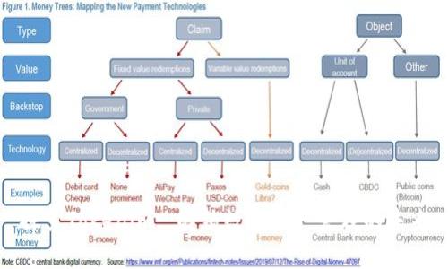 探索Tokenim: 解锁数字资产管理的未来