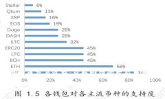 虚拟币交易返利：获取回馈的智能新选择虚拟币