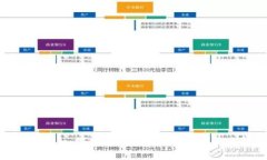 解密Tokenim：探索这家加密货币行业的先锋之路