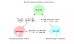 如何选择一个有吸引力的虚拟币新名字？如何选