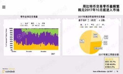 关于“tokenim”这个问题，我们可以从多个角度进行介绍，比如它的注册流程、使用限制、以及相关的注意事项等。以下是对这个主题的详细分析。


轻松了解Tokenim注册流程与注意事项