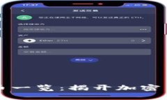 马斯克投资的虚拟币一览：揭开加密货币背后的