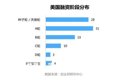 Tokenim钱包提现的简单指南：快速、便捷、安全的方式