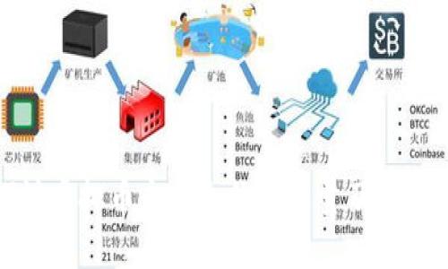 深入探讨虚拟币永续合约的总量及其市场影响