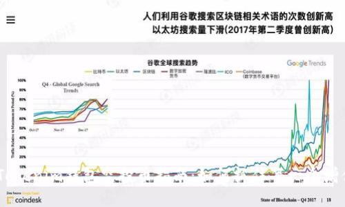 12月Tokenim钱包空投币指南：如何抓住每一个增值机会