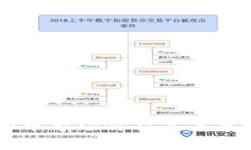 Gala虚拟币市场价及其未来潜力分析
