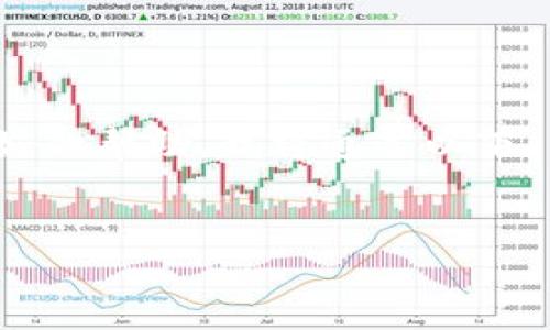 我理解你可能遇到了一些关于 Tokenim 的显示问题。为了提供更好的帮助，我将通过以下、关键词、相关问题和详细介绍来帮助你更好地理解并处理这个问题。

:
如何有效解决 Tokenim 消息不显示的问题？
