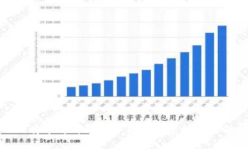 比特币之外的三十种热门虚拟币全解