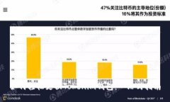 如何轻松更换Tokenim钱包：一站式指南