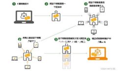 很高兴您对“tokenim闪退软件”感兴趣，但是为了