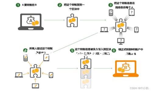 很高兴您对“tokenim闪退软件”感兴趣，但是为了帮助您更好地理解和处理这个问题，我先为您提供一个关于这个主题的、相关关键词，然后我会详细讨论一些常见的问题和实际经验。

 
迅速解决tokenim软件闪退问题的有效策略