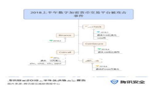 什么是Tokenim转账？
Tokenim作为一种数字货币，近年来在加密货币领域逐渐受到关注。无论你是新手还是经验丰富的用户，了解Tokenim转账的过程和常见问题都是非常关键的。当有人提到“Tokenim转账不到”的问题时，往往意味着在进行数字货币交易时遇到了困难。这种情况可能令人沮丧，但了解其中的原因，可以帮助我们找到解决方案，及时解决问题。

Tokenim转账的基本流程
在开始讨论Tokenim转账不到的原因之前，首先让我们来了解一下Tokenim的转账流程。通常情况下，Tokenim转账需要几个步骤：
ul
    listrong创建钱包：/strong你需要一个支持Tokenim的数字钱包来存储你的代币。确保选择一个安全、可靠的钱包。/li
    listrong获取地址：/strong每个钱包都有一个独特的地址，你需要将该地址提供给转账方。/li
    listrong发送转账请求：/strong在交易平台或者钱包中输入相应的转账信息，包括金额、地址等。/li
    listrong确认交易：/strong在确认交易之前，确保所有信息准确无误。这一步是确保你的Tokenim顺利到达接收者的重要环节。/li
/ul

Tokenim转账不到的常见原因
尽管转账流程看似简单，但实际操作中可能会遇到种种问题。以下是一些常见的导致Tokenim转账不到的原因：
ul
    listrong网络拥堵：/strong在高峰时期，网络交易量增加，可能导致转账需较长时间被确认。这是加密货币领域普遍存在的问题。/li
    listrong地址错误：/strong如果用户在输入接收地址时出现了笔误，转账可能会被发送到一个错误的地址，这就导致转账额度无法到账。/li
    listrong手续费不足：/strong一些交易平台和钱包可能要求在进行转账时支付一定的手续费。如果手续费不足，可能会导致转账延迟或失败。/li
    listrong平台问题：/strong如果你在某个交易平台上进行操作，平台本身的问题，如系统维护或故障，也可能导致转账不到。/li
/ul

如何解决Tokenim转账不到的问题？
若出现Tokenim转账不到的情况，不要急于恐慌。以下是一些可以尝试的解决方案：
ul
    listrong耐心等待：/strong如果是网络拥堵导致，通常只要耐心等待一段时间，交易会被确认。/li
    listrong检查转账信息：/strong确认输入的接收地址是否正确，再次检查转账金额和手续费是否足够。/li
    listrong查看交易记录：/strong在钱包或交易平台中查看交易记录，确认转账状态。如果状态显示为“待确认”，则需要等待。/li
    listrong联系客服：/strong如果以上方法均未能解决问题，建议及时联系交易平台或钱包的客服，了解具体情况。/li
/ul

Tokenim转账的安全性
在数字货币的世界中，安全性是一个不容忽视的话题。用户在进行Tokenim转账时，建议采取以下措施来保障自己的资金安全：
ul
    listrong使用安全的钱包：/strong选择使用声誉良好的钱包，确保私人密钥不被泄露。/li
    listrong启用双重验证：/strong许多钱包和交易平台支持双重验证功能，启用后可以进一步保障账户安全。/li
    listrong定期备份：/strong定期对钱包进行备份，以便在遇到设备丢失或故障时快速恢复。/li
/ul

常见问题
h41. Tokenim转账一般需要多长时间？/h4
Tokenim转账所需的时间受多个因素影响。通常，转账在网络正常情况下可能在几分钟到数小时之间完成。但在网络高峰期或特殊情况下，转账时间可能更长。在发起转账后，用户可以在钱包或交易平台中查看交易状态，这样可以了解当前处理进度。

h42. 如果转账确实失败，我该如何找回我的Tokenim？/h4
在极少数情况下，转账可能因各种原因失败，比如不够手续费或发送到错误地址。如果确认交易失败，首先要检查自己的交易记录，确认错误信息。若是因为系统问题导致的失败，及时联系钱包或交易平台客服，了解是否可以恢复或重新发起转账。如果错误地址中没有任何问题，往往无法找回，因为大多数加密货币都是不可逆转的。

在Tokenim转账过程中，虽然可能会出现各种问题，但大多数情况都可以通过耐心处理或查找信息加以解决。了解更多信息，加强安全意识，能够有效降低意外情况对你影响。最后，无论是在参与交易还是日常操作中，保持良好的习惯和心态，将使你在数字货币的旅程中更加顺利和高效。