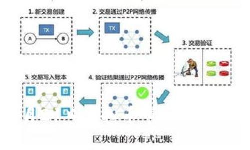 2022年1月21日虚拟币市场回顾与未来展望