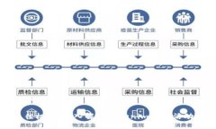 jingyan/jingyan### 寻找最佳机会：深入解读Tokenim空头