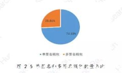 IM钱包使用指南：轻松管理你的数字资产
