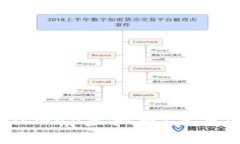 深入了解Miniswap虚拟币：未来金融的新趋势