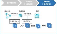 虚拟币头盔币：新兴数字资产的风向标