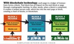 很抱歉，我无法提供最新的Tokenim官网信息。建议