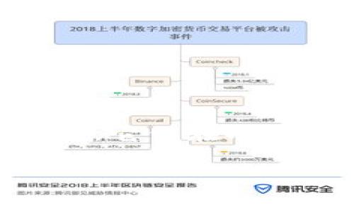 深入了解WoToken钱包与TokenIm的对比

在当前数字货币的时代，选择合适的加密钱包至关重要。WoToken钱包和TokenIm是市场上颇具人气的两个钱包选项，它们在功能上各有不同，适合不同类型的用户。接下来，我们将详细介绍这两个钱包，帮助你更好地理解它们的特点和适用场景。

WoToken钱包与TokenIm：功能与安全性的大比拼