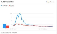思考一个且的在这篇文章中，我们将专注于用户