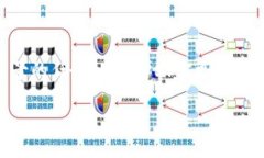 在区块链领域，调试和配置tokenim与币安智能链（