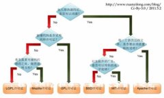 : 探索SMT虚拟币：未来的数字货币之光