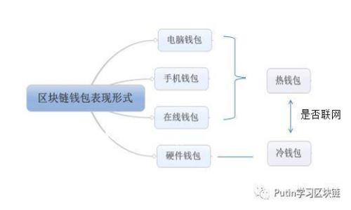 思考一个且的优质

Tokenim转账额度限制及如何应对