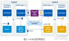 关于“tokenim中国可以用吗”的问题，可以从多个