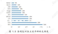 如何在Tokenim钱包转移至TP钱包？手续费揭秘与省