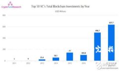     Tokenim：查看密钥和助记词的完整指南如何轻松