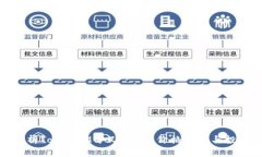 如何分析TokenIM分叉ETF的价格走势与投资机会
