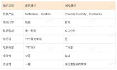 关于“mee在tokenim哪里”的问题，可能是您在寻找