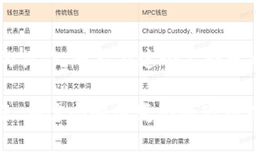 关于“mee在tokenim哪里”的问题，可能是您在寻找有关“mee”这个数字资产或代币在 Tokenim 这个平台上的信息。下面我将详细为您解释相关内容。

什么是Tokenim？
Tokenim 是一个融合了区块链和加密货币技术的交易平台，致力于为用户提供丰富的数字资产交易体验。平台的设计理念是让每个人都能够轻松地进行加密货币的买卖和投资。有别于传统交易平台，Tokenim 更加注重用户体验，力求提供简单易用的界面，快速的交易流程，以及安全可靠的资产保护措施。

什么是MEE？
MEE，即可能代表某种特定的代币或数字货币，通常是指在某个生态系统或平台中使用的代币。比如说，它可能是某个区块链项目的代币，用户可以用它来进行投票、购买商品或享受平台特定的服务。如果您是想了解 MEE 代币在 Tokenim 上的具体情况，本篇文章将带您深度挖掘其应用场景和价值。

MEE在Tokenim上的位置与功能
MEE 在 Tokenim 的定位或功能通常可以通过其技术白皮书、项目官网或代币的分发计划来获取具体信息。 在 Tokenim 平台上，您可以进行以下几种操作：
ul
    li查找 MEE 的实时市场价格/li
    li进行 MEE 的买入、卖出操作/li
    li查看 MEE 的交易历史和最新动态/li
    li参与 MEE 相关的社区讨论和活动/li
/ul

如何在Tokenim上找到MEE？
要在 Tokenim 上找到 MEE，您可以按照以下步骤进行：
ol
    listrong注册账户：/strong首先，确保您在 Tokenim 的官方网站上注册了帐户，并完成身份验证流程。/li
    listrong登录账户：/strong使用您的帐号和密码登录到 Tokenim 平台。/li
    listrong搜索MEE：/strong在平台的搜索框中输入“MEE”或整个代币名称，以查找相关的资产信息。/li
    listrong查看详情：/strong点击 MEE 代币后，您将看到关于该代币的详细信息，包括当前价格、价格走势、市场深度等。/li
/ol

常见问题解答
h41. 如何确保MEE交易的安全性？/h4
在进行 MEE 的交易时，确保安全性尤为重要。以下是一些安全交易的建议：
ul
    listrong启用双重身份验证：/strong确保您的账户安全，避免未授权访问。/li
    listrong使用冷钱包存储资产：/strong将长期不交易的加密货币存储到离线冷钱包中，增加安全性。/li
    listrong定期更新密码：/strong使用复杂的密码，并定期更换。/li
    listrong保持软件更新：/strong确保所有相关软件和应用都是最新版本，避免已知的安全漏洞。/li
/ul

h42. MEE的未来前景如何？/h4
MEE 代币的未来前景受到多种因素的影响，包括其背后的技术进展、市场需求以及用户接受度。如果该代币能满足用户的需求并被广泛采用，其价值有望增长。此外，参与者的积极性和社区支持同样是决定 MEE 成功与否的重要因素。

总结
总而言之，MEE 在 Tokenim 平台的重要性不容小觑。通过了解它的功能、获取方式和安全交易的相关知识，用户不仅能更好地掌握 MEE 的操作，还能在这个不断发展的数字货币生态系统中找到自己的位置。无论您是新手还是长时间的投资者，保持警惕、不断学习，都是成功的关键。

 除了上述内容，许多用户可能还会关心 MEE 相对于其他代币的竞争情况，或是其技术背后的团队及社区构建，都是值得进一步探讨的话题。在这个快速变化的市场中，保持信息的灵敏度和洞察力将帮助每个人做出更明智的投资决策。