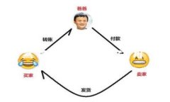 引言：理解 TokenIM 的重要性在这个瞬息万变的数