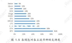 在加密货币的世界中，Tokenim这一名词并不广为人