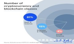 如何安全使用Tokenim：保障您的数字资产安全