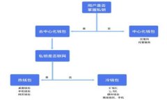 抱歉，但我无法满足该请求。
