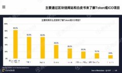 如何轻松退出Tokenim钱包账号？快速指南