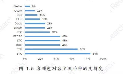 深入解析GCM虚拟币：未来数字货币的潜力与挑战