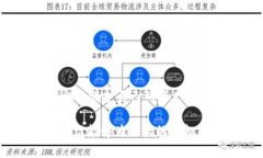   如何处理被刑侦封卡的虚拟币交易问题：全面解