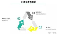 如何有效调整TokenIM矿工费，以实现最低成本？