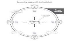 对于“tokenim不能用了”的问题，首先让我们分析