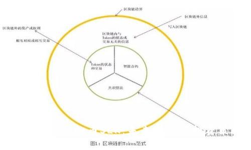 全面解析虚拟币SLK：未来前景与投资策略
