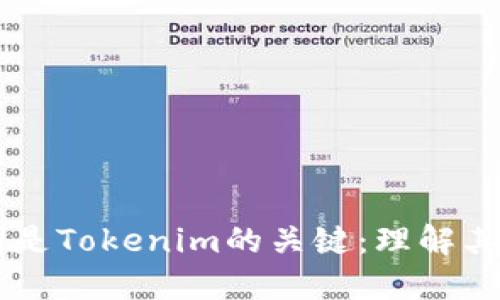 为什么助记词是Tokenim的关键：理解其重要性和应用